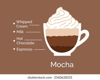 Vector minimalistic infographic color flat illustration of Mocha coffee recipe