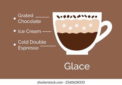 Vector minimalistic infographic color flat illustration of Glace coffee recipe