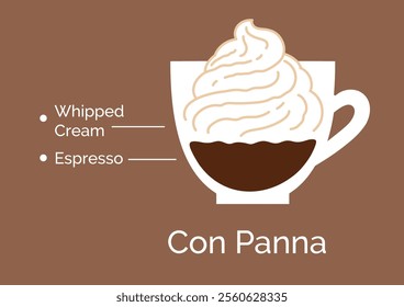 Vector minimalistic infographic color flat illustration of Con Panna coffee recipe