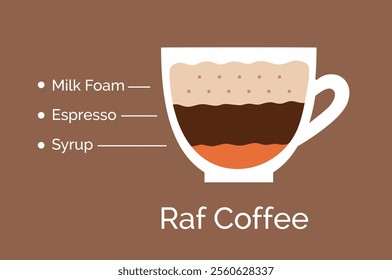 Vector minimalistic infographic color flat illustration of Raf coffee recipe