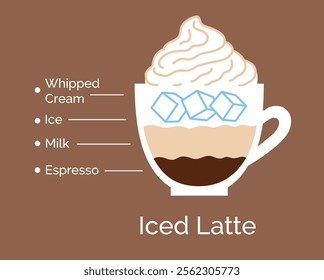 Vector minimalistic infographic color flat illustration of Iced Latte coffee recipe