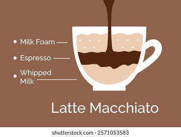 Vector minimalistic infographic color flat illustration of Latte Macchiato coffee recipe