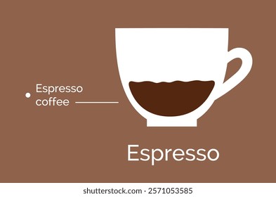 Vector minimalistic infographic color flat illustration of Espresso coffee recipe