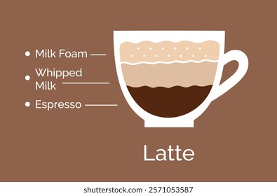 Vector minimalistic infographic 
color flat illustration of Latte coffee recipe