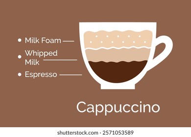 Vector minimalistic infographic color flat illustration of Cappuccino coffee recipe