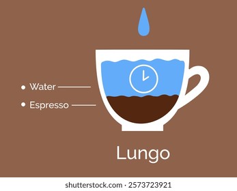 Vector minimalistic infographic color flat illustration of Lungo coffee recipe