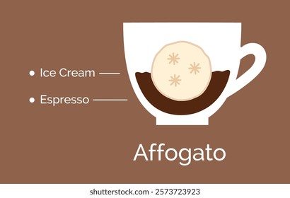 Vector minimalistic infographic color flat illustration of Affogato coffee recipe