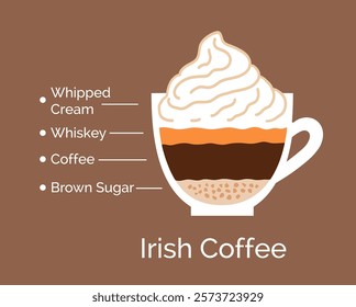 Vector minimalistic infographic color flat illustration of  Irish Coffee recipe