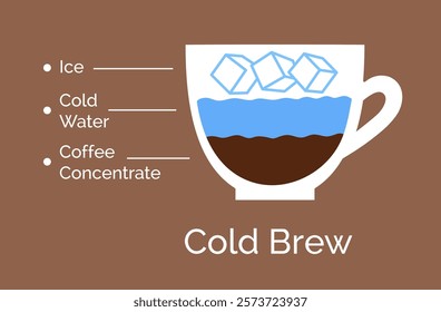 Vector minimalistic infographic color flat illustration of Cold brew coffee recipe