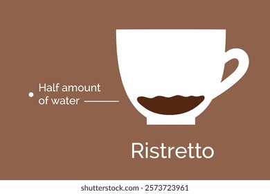 Vector minimalistic infographic color flat illustration of Ristretto coffee recipe