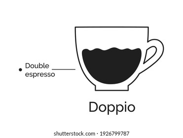 Vector minimalistic infographic illustration of Doppio coffee recipe isolated on white background.