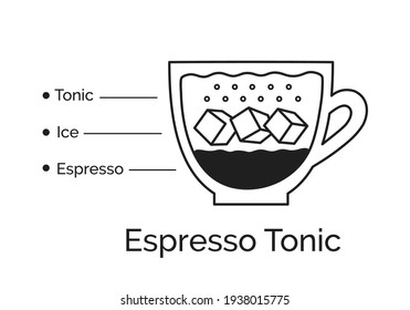 Vector minimalistic infographic illustration of Espresso-tonic coffee recipe isolated on white background.