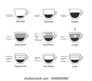 Vector minimalistic line art illustration set of infographic coffee recipes cups isolated on white background.