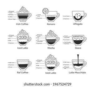 Vector minimalistic line art infographic illustration set of coffee recipes isolated on white background.