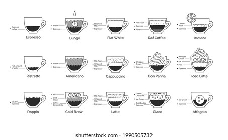 Vector minimalistic line art infographic illustration set of coffee recipes isolated on white background.