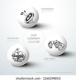 Vector Mission, vision and values diagram schema infographic with hand drawn icons drawn on white spheres and with space for your mission vision values text content message