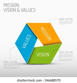 Vector Mission, Vision And Values Diagram Schema Infographic