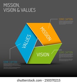 Vector Mission, Vision And Values Diagram Schema Infographic, Dark Version