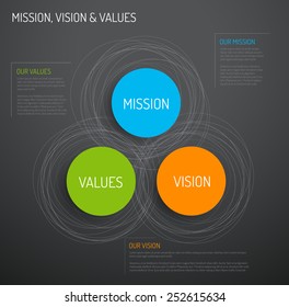 Vector Mission, vision and values diagram schema infographic - dark version