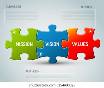 Vector Mission, vision and values diagram schema made from puzzle pieces