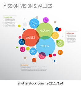 Vector Mission, Vision And Values Diagram Schema Infographic With Colorful Circles And Simple Icons