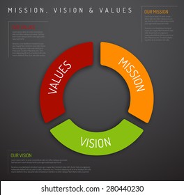 Vector Mission, Vision And Values Diagram Schema Infographic (pie Chart Dark Version)