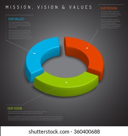 Vector Mission, vision and values diagram schema infographic (pie chart dark version)
