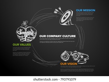 Vector Mission, vision and values diagram schema infographic with hand drawn icons - dark version