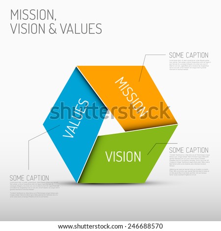 Vector Mission, vision and values diagram schema infographic