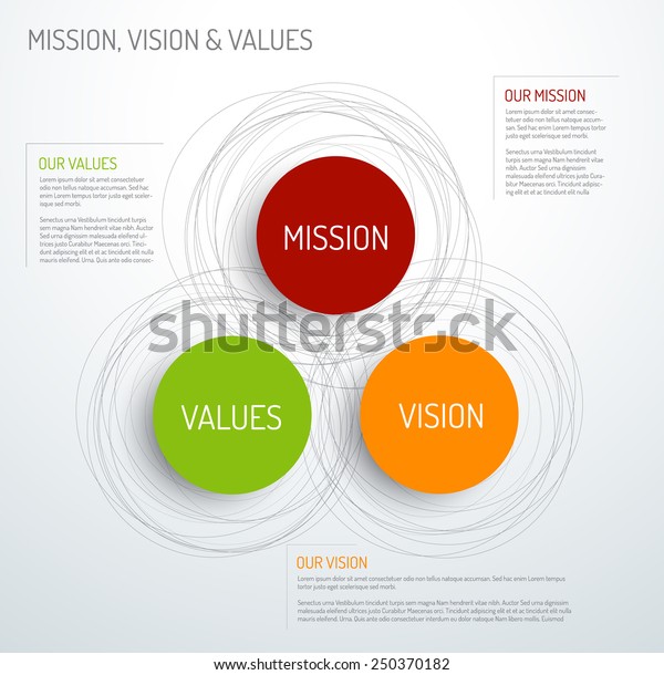 Vector Mission Vision Values Diagram Schema 스톡 벡터(로열티 프리) 250370182