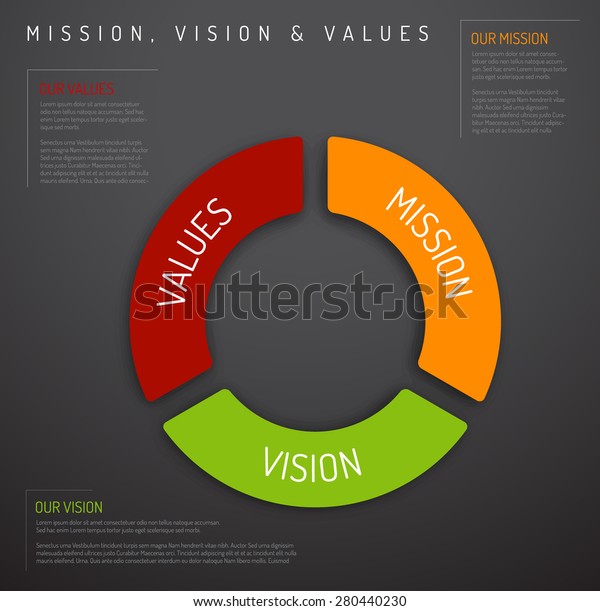 Vector Mission, vision and values diagram schema infographic (pie chart ...