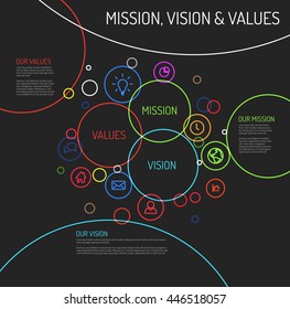 Vector Mission, Vision And Values Statement Diagram Schema Infographic With Colorful Circles And Simple Icons - Dark Template Version