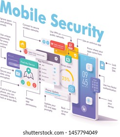 Vector mobile security and data protection concept. Smartphone with bank application login page, account dashboard, bank card management page, payment, deposits, notification and other features