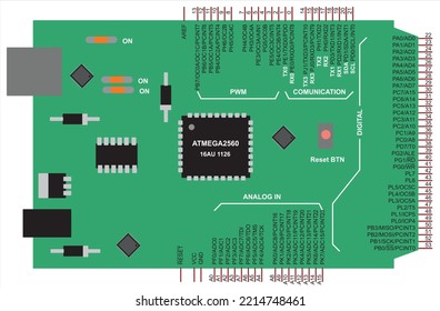 Vector model of printed 
circuit board with electronic components operating under the control of an microcontroller.