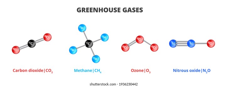 Vector molecules of four greenhouse gases. Carbon dioxide CO2, methane CH4, ozone O3, nitrous oxide N2O, which absorb and emit IR radiation. GHG causing the greenhouse effect. Environmental problem. 