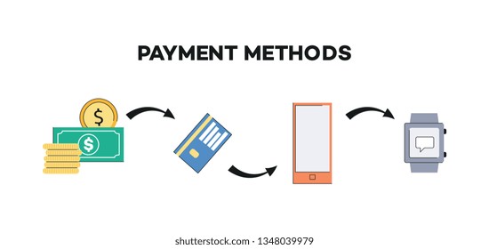 barter system images stock photos vectors shutterstock https www shutterstock com image vector vector money payment methods evolution concept 1348039979