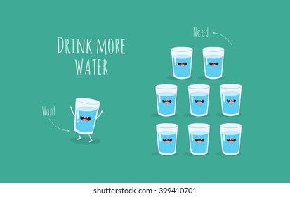 Vector motivation card. Funny glass of water. Drink more water. Use for card, poster, banner, web design and print on t-shirt. Easy to edit. Vector illustration.