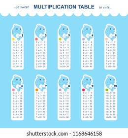 Multiple Multiplication Chart