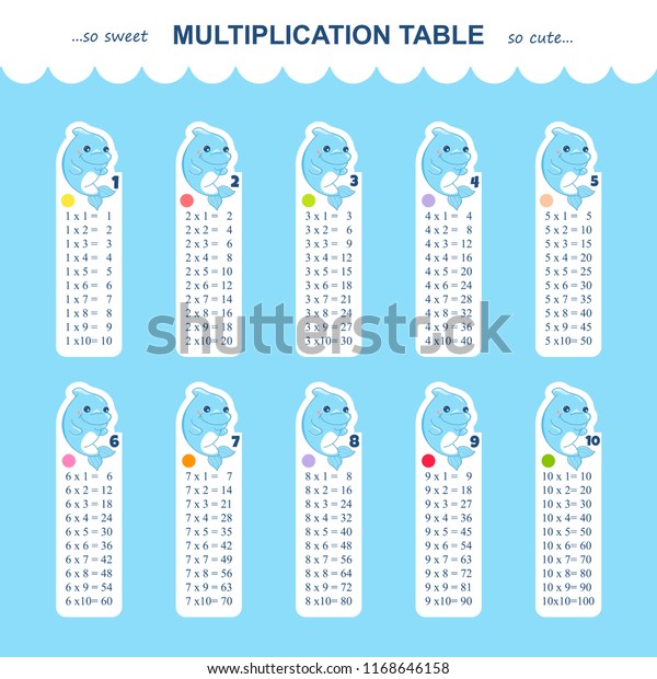 Multiple Table Chart