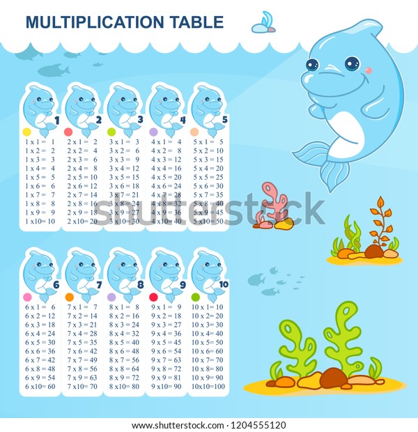 Multiple Table Chart