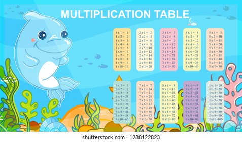 Vector multiplication table in cute undersea design. Card, print or poster with multiple tables. Kids design, cute dolphins and seaweeds. Home or school class visual, teaching aid