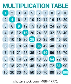 Vector Multiplication Table. Educational Illustration Chart For School Students, In Teal Colors On White Background