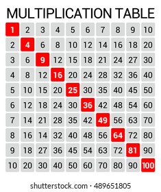 Vector multiplication table. Educational illustration chart for school students, in black, grey, and red, on white background