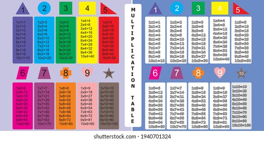 Vector multiplication table. Ilustration eps 10