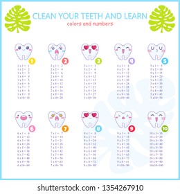 Vector multiplication table for kids mathematic. Printable art, school poster or personal stickers. Friendly kids design with funny anime teeth. Home or school class visual , teaching aid