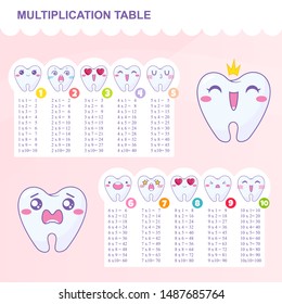 Vector multiplication table for kids mathematic. Printable art, school poster or personal stickers. Friendly kids design with funny anime teeth. Home or school class visual , teaching aid