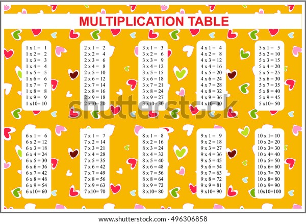 Vector Multiplication Table Multiple Tables School Stock Vector
