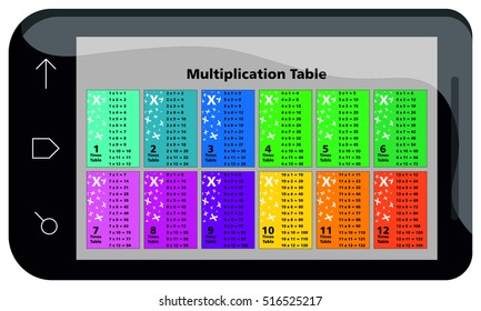 Vector Multiplication Times Table at Tablet for students using new technology to study math and other subjects at home or at school for education purpose mathematics educational chart material