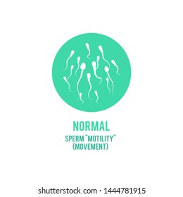 Vector normal spermatozoids motility or movement concept. Male fertility, healthy semen icon. Reproductive men health, medical fertilization design element.