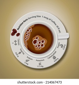 Vector of Nutrition facts 1 mug of coffee